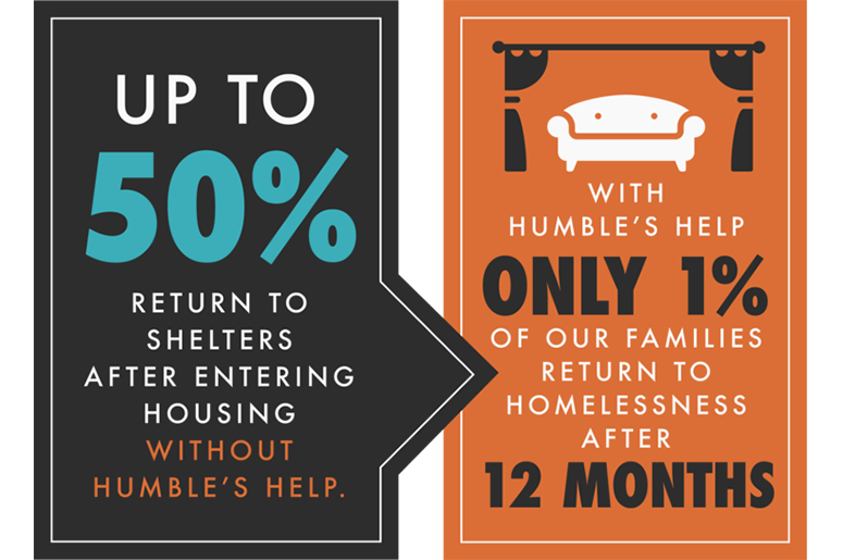 Home for the holidays infographic