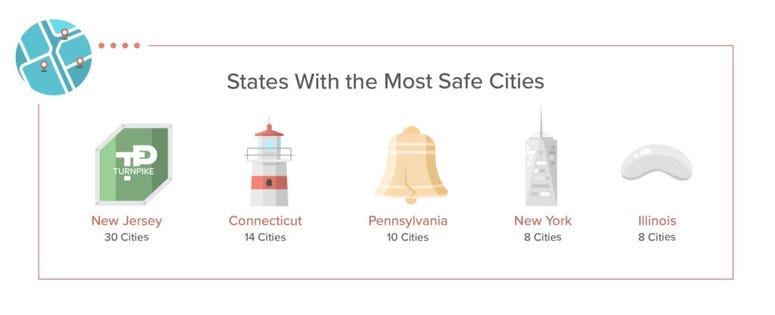 America's Safest Cities America's Safest Cities