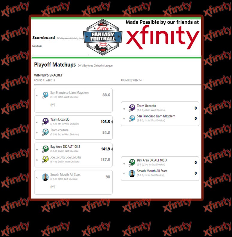DK's Fantasy Football Charity League Update: Week #11 DK's Fantasy Football Charity League Update: Week #11