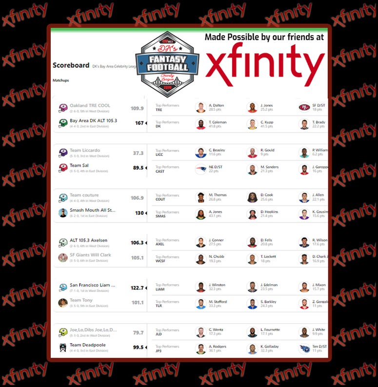 DK's Fantasy Football Charity League Update: Week #8 DK's Fantasy Football Charity League Update: Week #8