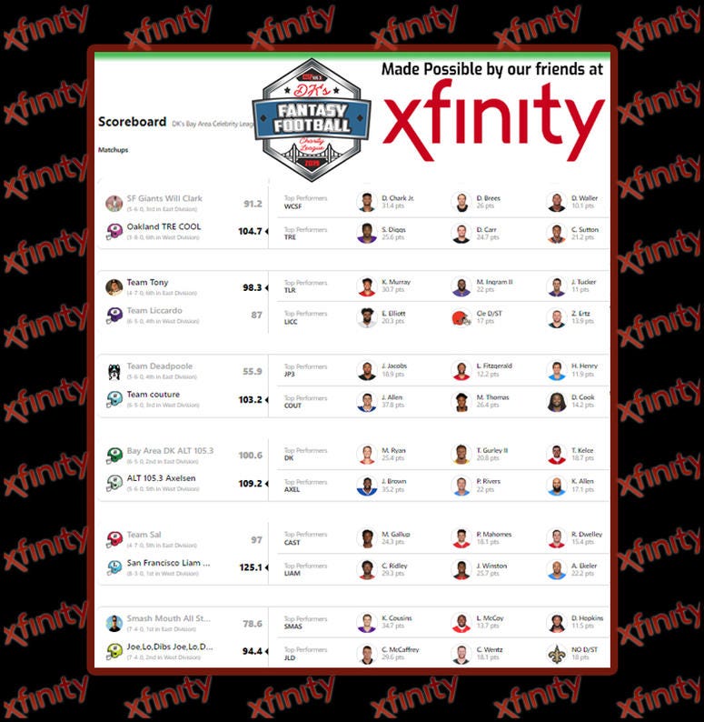 DK's Fantasy Football Charity League Update: Week #11 DK's Fantasy Football Charity League Update: Week #11