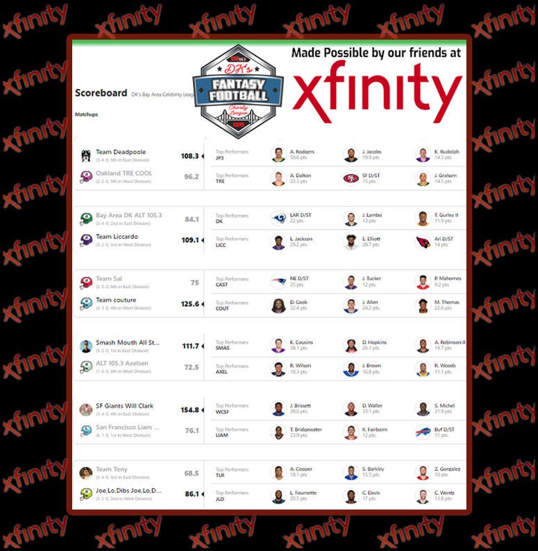 DK's Fantasy Football Charity League Update: Week #7 DK's Fantasy Football Charity League Update: Week #7