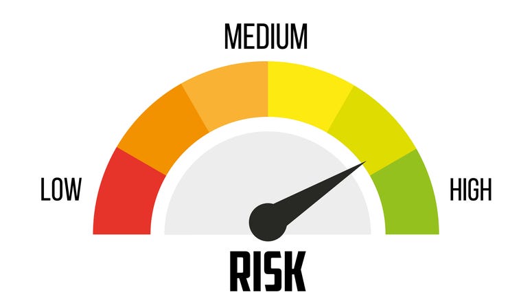 risk meter on medium to high
