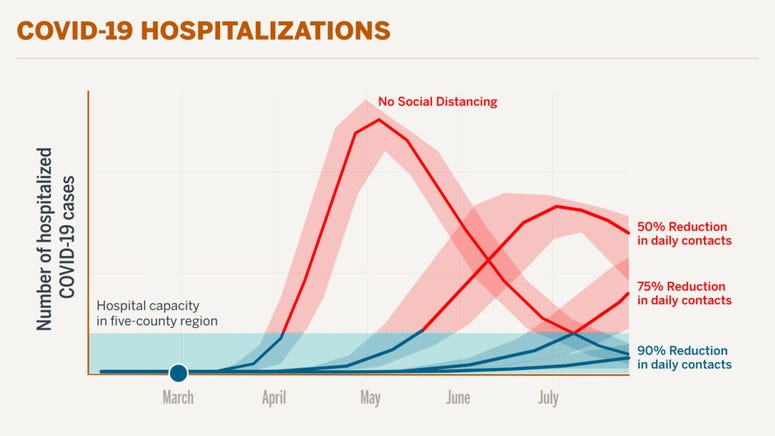 COVID-19 Hospitalizations forecast model