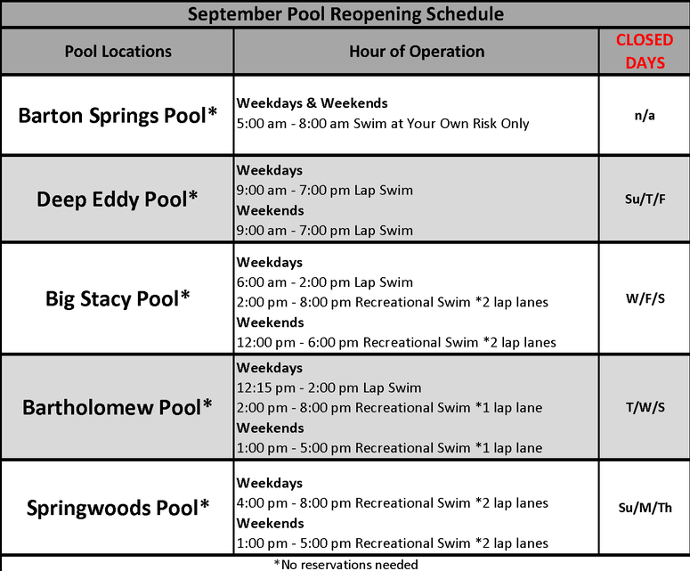 Austin pools operating schedule