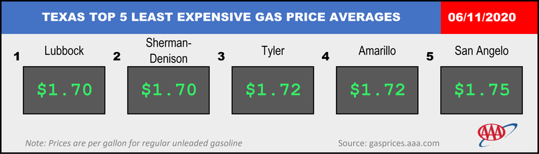 AAA Texas Gas Watch
