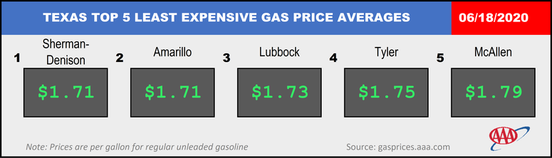 AAA Texas Top 5 Gas Prices