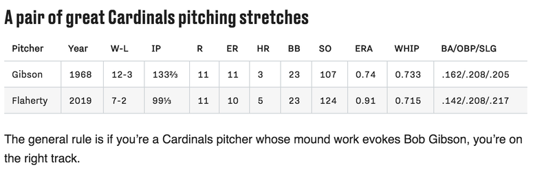 Flaherty-Gibson-numbers