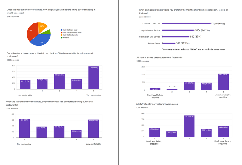 Alton COVID survey