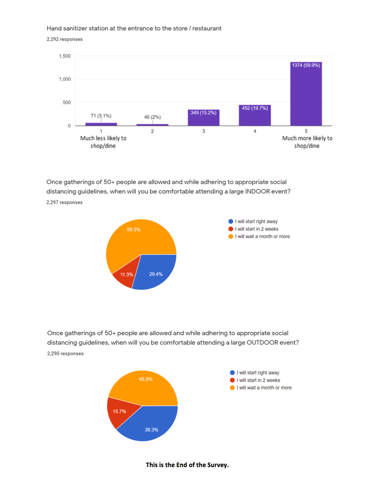Alton COVID survey