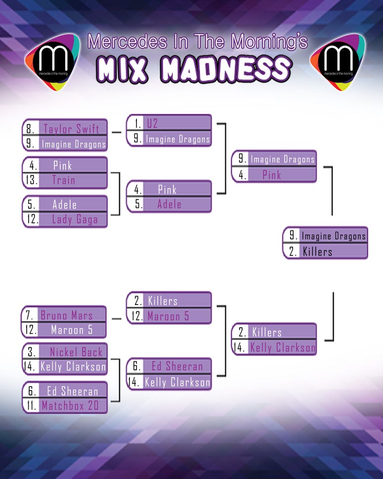 Mix Madness April 2nd Bracket Poster Mix Madness April 2nd Bracket Poster