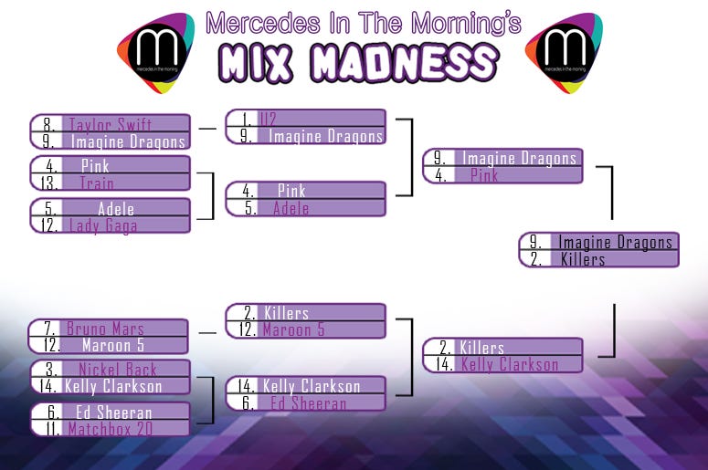 Mix Madness April 2nd Bracket Mix Madness April 2nd Bracket