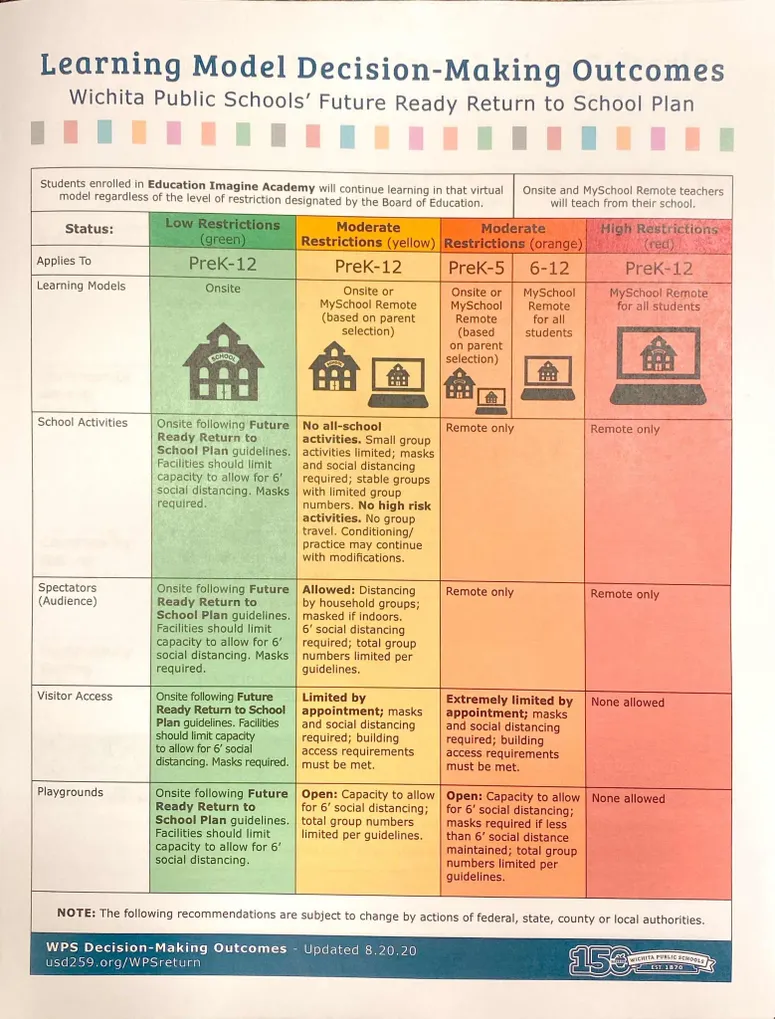 Gating Criteria