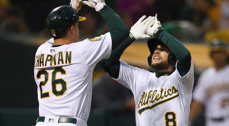 Oakland Athletics Oakland Athletics