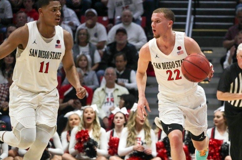 San Diego State Basketball