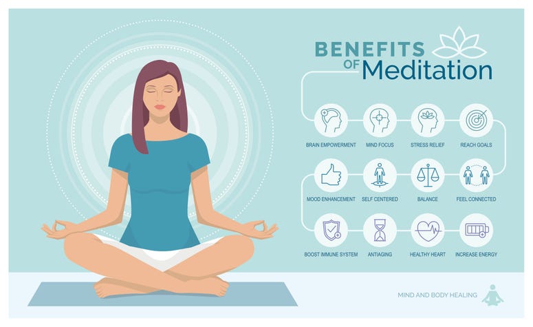 Benefits of meditation Benefits of meditation