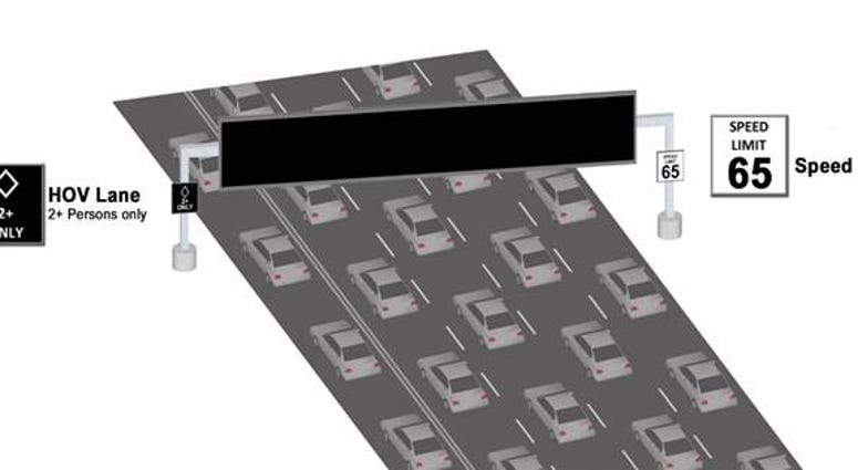 Diagram of Active Traffic Management Sign Installed For Project Neon