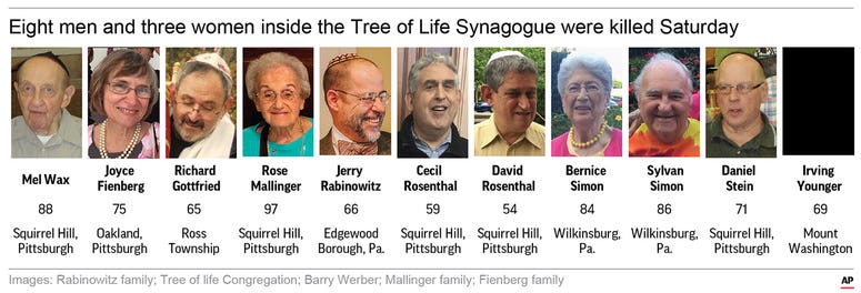 Images courtesy of the Rabinowitz family; Tree of life Congregation; Barry Werber; Mallinger family and Fienberg family. Images courtesy of the Rabinowitz family; Tree of life Congregation; Barry Werber; Mallinger family and Fienberg family.