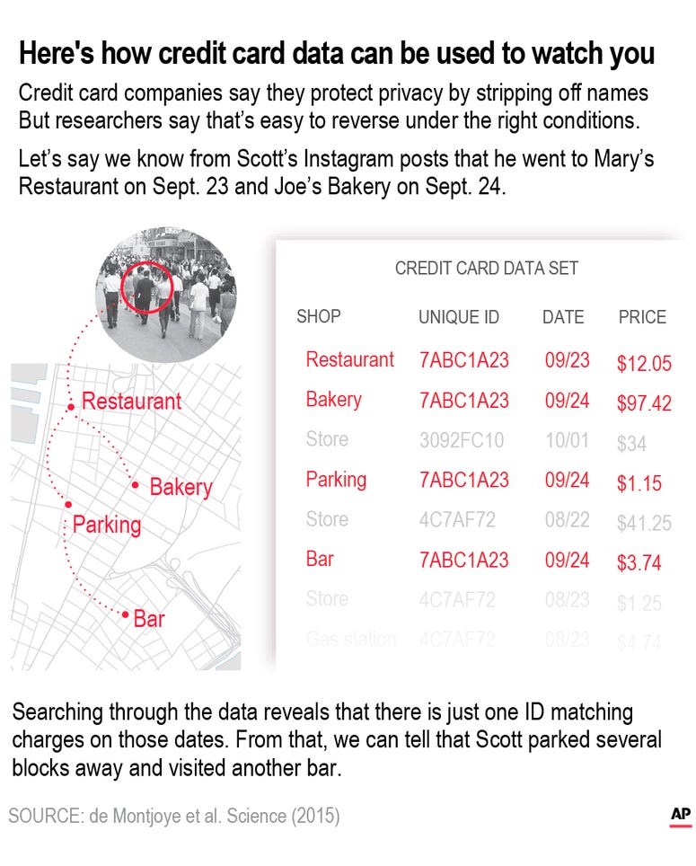 Surveillance data Surveillance data
