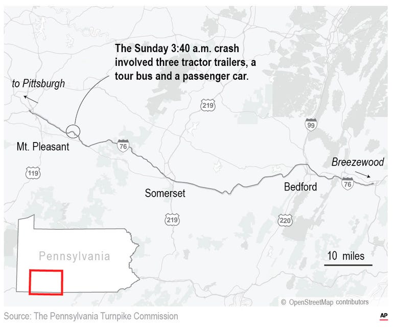 5 dead, dozens hospitalized in Pennsylvania Turnpike crash. 5 dead, dozens hospitalized in Pennsylvania Turnpike crash.