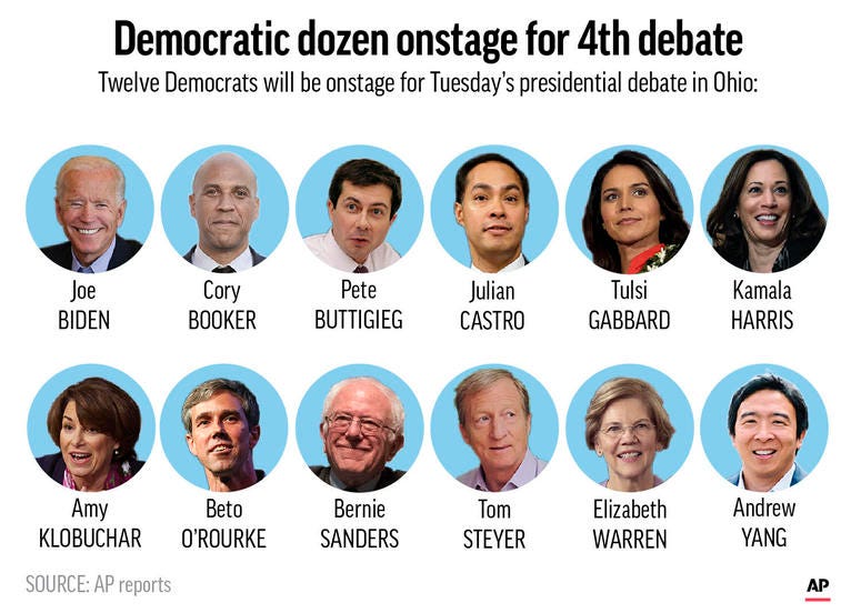 Democratic presidential candidates chosen to participate in fourth debate; Democratic presidential candidates chosen to participate in fourth debate;