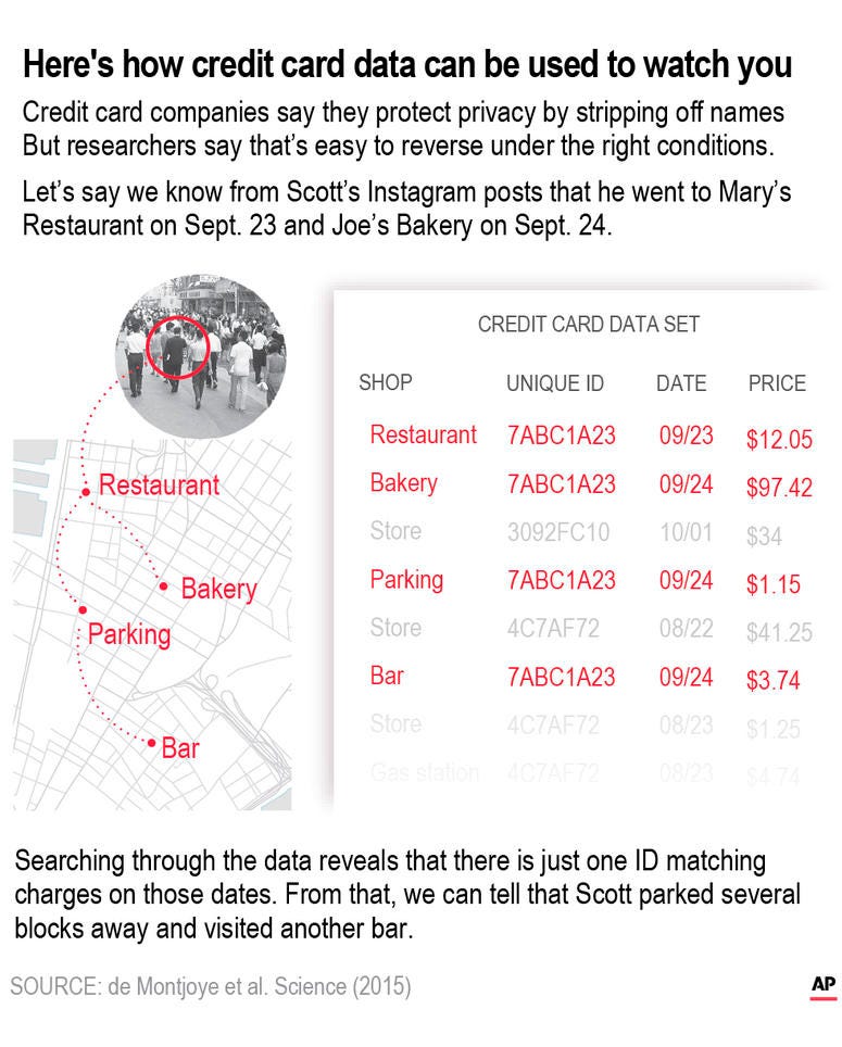 Surveillance data Surveillance data