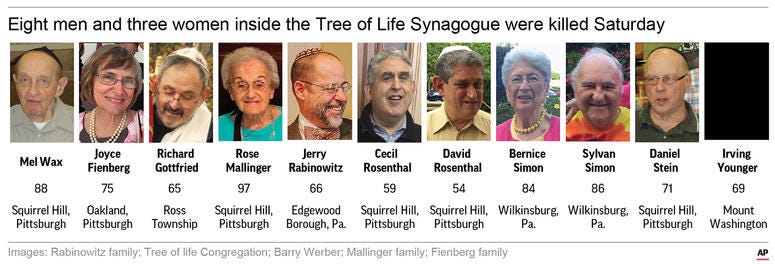 Images courtesy of the Rabinowitz family; Tree of life Congregation; Barry Werber; Mallinger family and Fienberg family. Images courtesy of the Rabinowitz family; Tree of life Congregation; Barry Werber; Mallinger family and Fienberg family.