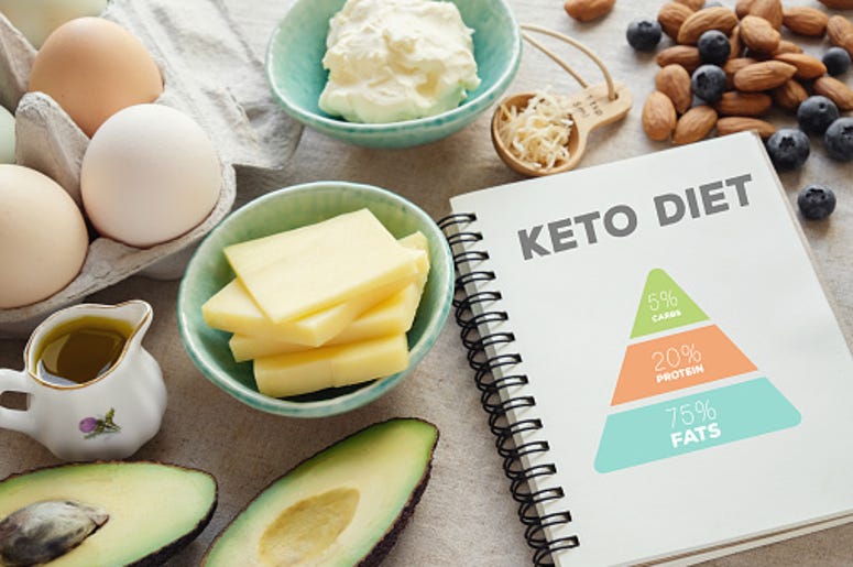 Food Trends 2020