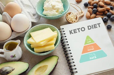 Food Trends 2020