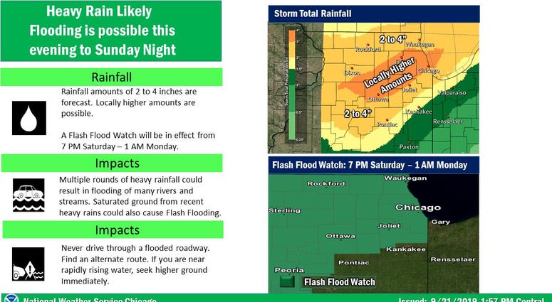 Flash Flood Warning Sept. 21 Flash Flood Warning Sept. 21