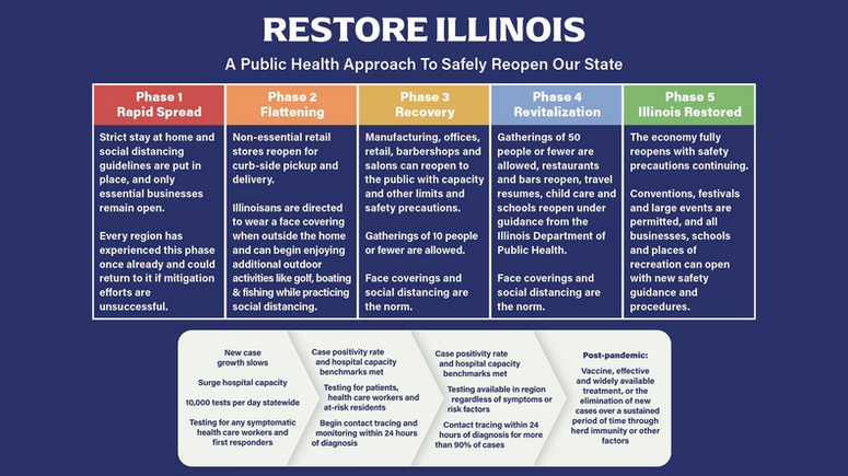 Restore Illinois
