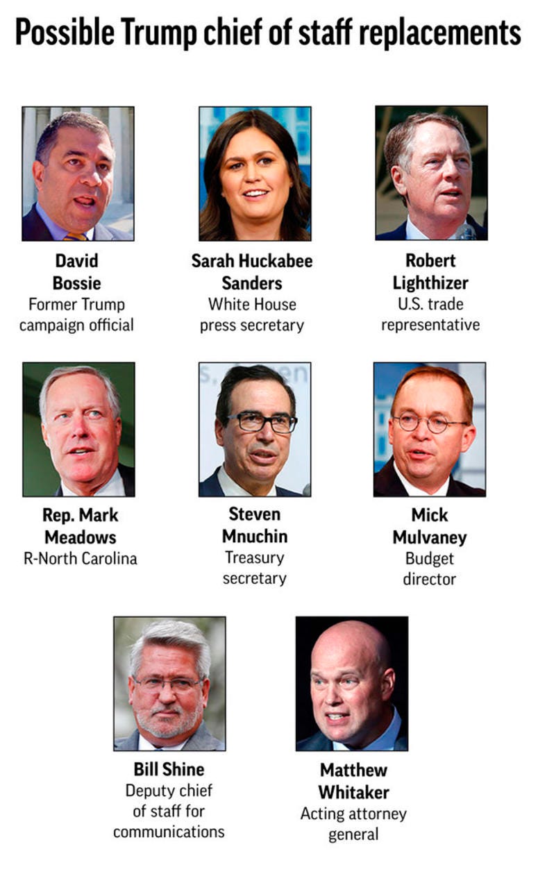 Graphic shows potential replacements for White House Chief of Staff John Kelly