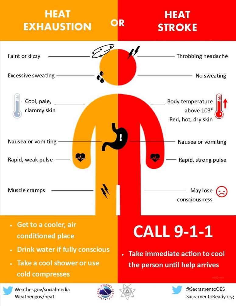 Heat indices could reach 105 degrees during a heat wave set to hit the Chicago area over the weekend.