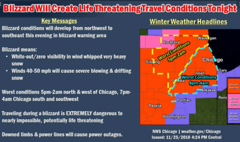 Blizzard Travel Conditions 11-26