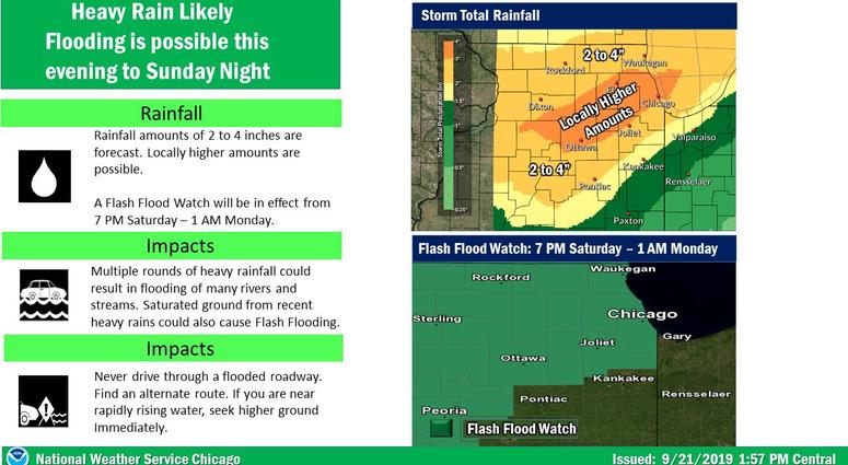 Flash Flood Warning Sept. 21 Flash Flood Warning Sept. 21