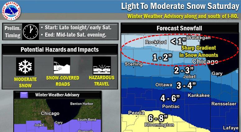 Snow expected to move over the Chicago region throughout the day Saturday could drop up to 7 inches on the south suburbs and northwest Indiana.