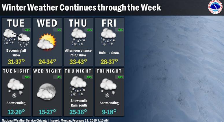 Active winter weather will continue through the remainder of the week, with another storm system expected to impact the region late Thu-Fri. See our previous tweet for details on the expected winter storm across the area tonight through Tue.