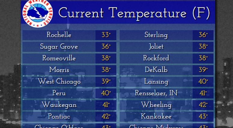 Temps for 9-29 Temps for 9-29