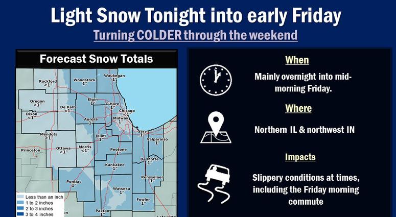 Up to an inch of snow could fall in the Chicago area overnight and into Friday's morning commute