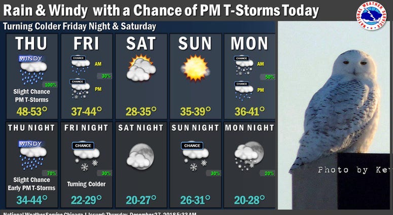 Dec 27 forecast Dec 27 forecast