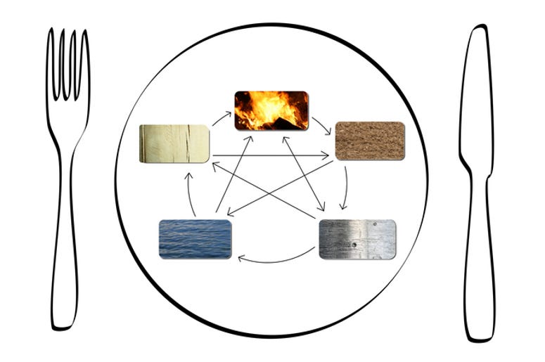 elements