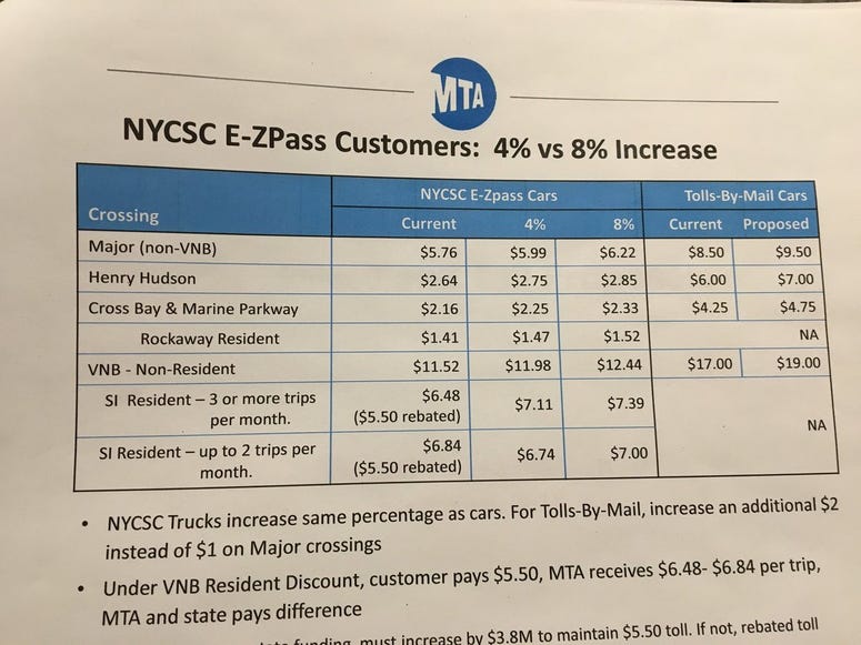 The MTA's proposed toll hikes for 2019 Toll Hikes