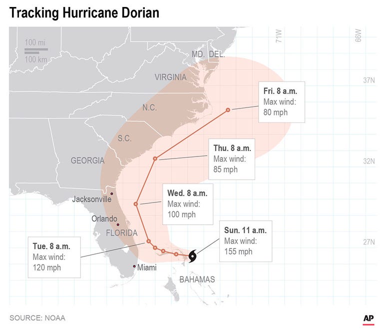Hurricane Dorian Hurricane Dorian
