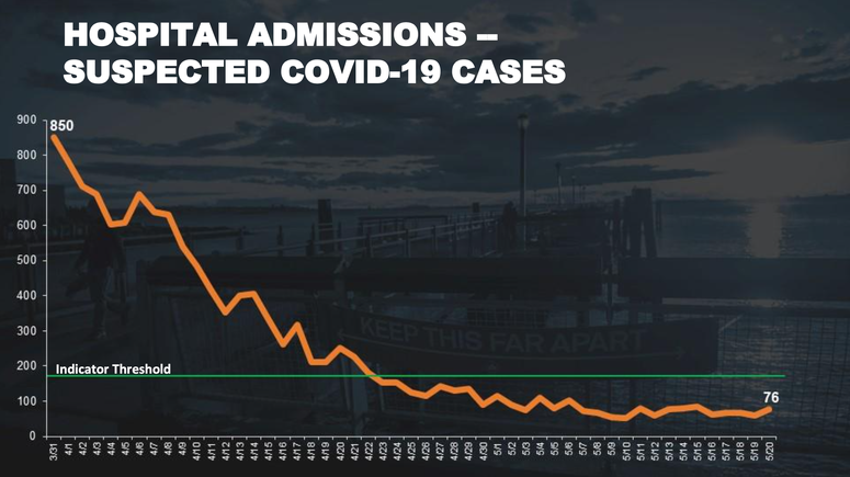 Hospital admissions Hospital admissions