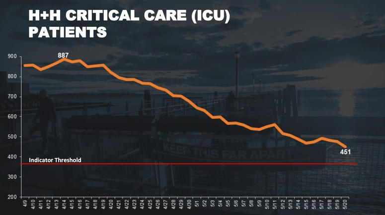 icu patients icu patients