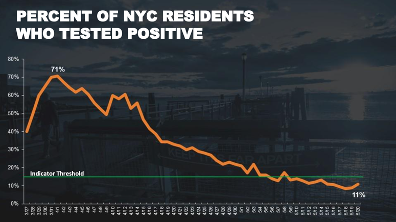 Percent residents positive Percent residents positive