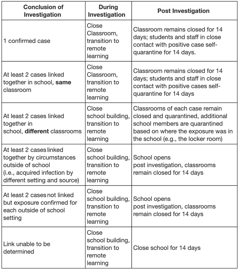 The plan for schools. NYC COVID schools plan