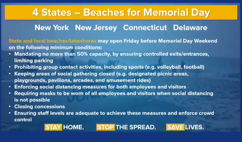 New York Beach Rules