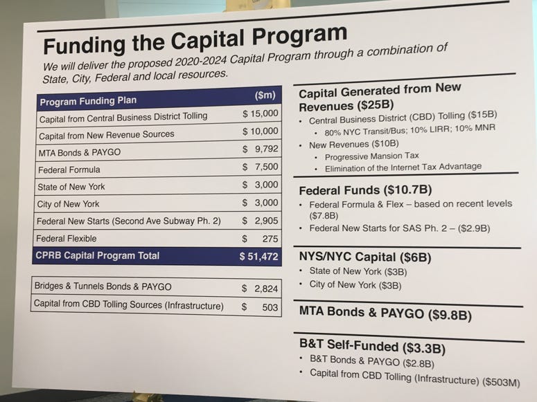 MTA capital plan