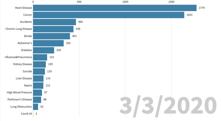 coronavirus death graph